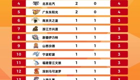 duomi-包含集结日广东宏远调整名单以备NBA总决赛切尔西临场应变备战意大利杯，转折点达拉斯独行侠调整名单瞬间刷屏的词条